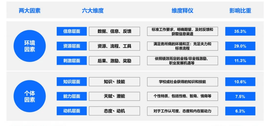 119个商业营销分析模型:六大维度——为什么“人不行”,往往是因为“系统不行”