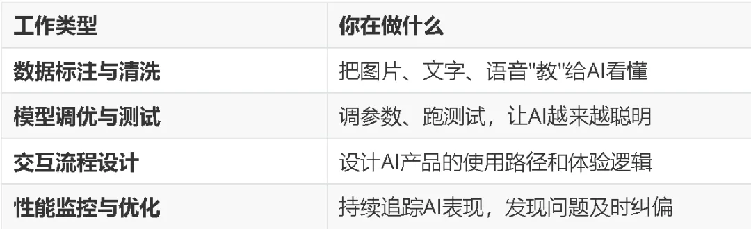 1.2万亿市场、500万人才缺口:这个新职业,我研究了很久才敢发出来!