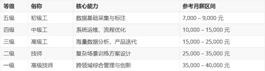 1.2万亿市场、500万人才缺口:这个新职业,我研究了很久才敢发出来!