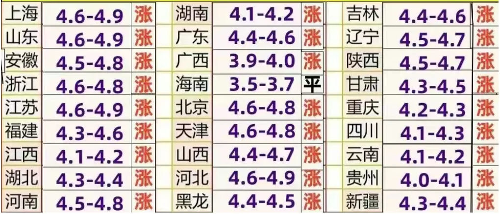 红!全红飘红!4.18生猪市场信息分享