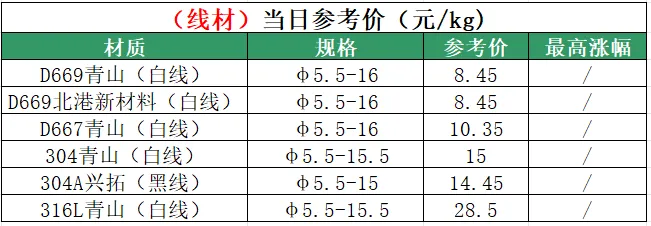 戴南不锈钢04月17日市场参考价