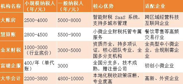 2026上海代理记账政策升级:财政+市场监管联动检查,费用标准+地址成本全曝光!