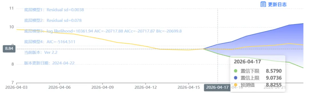政策收储托底见效,市场情绪反转助推全国猪价止跌普涨