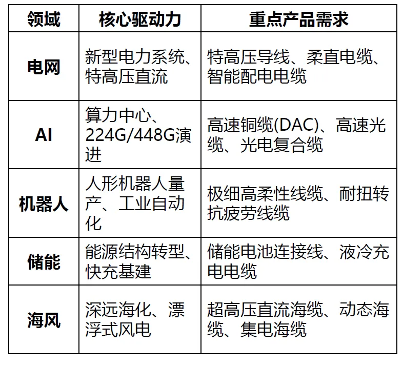 电线电缆的技术升级与市场机遇?