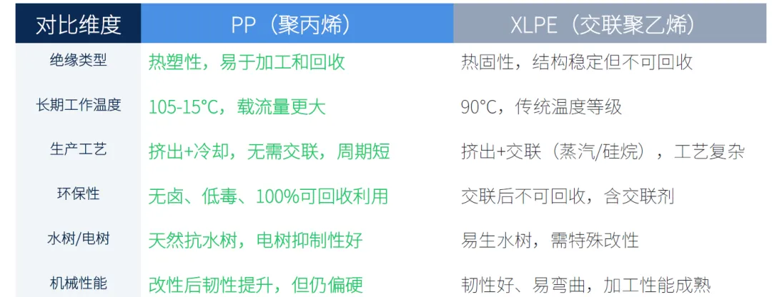 电线电缆的技术升级与市场机遇?
