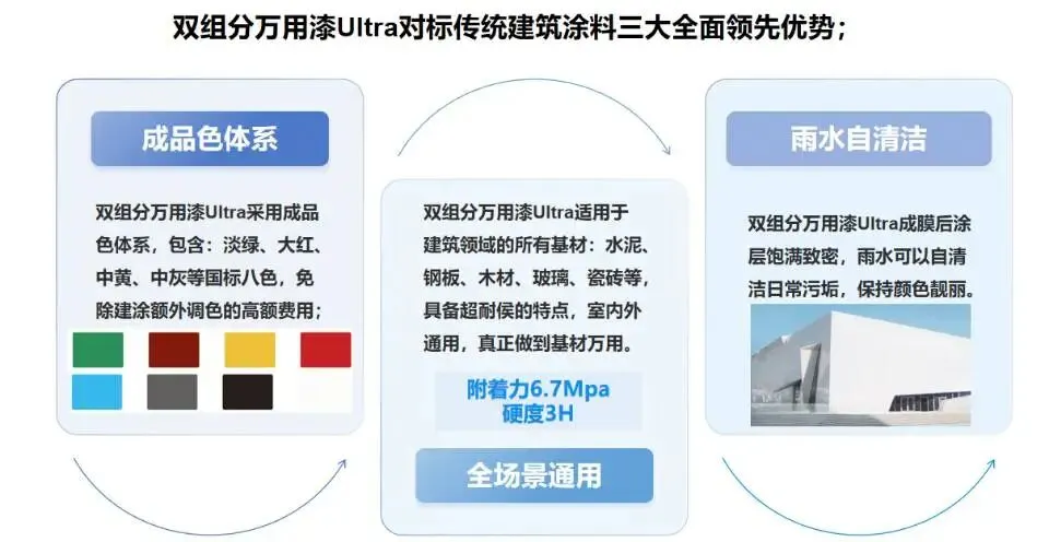 郑州市装修市场“活场”(工人集中等活地方)