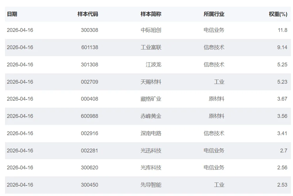 简单且直接的跑赢市场的指数,赚钱就和呼吸一样简单