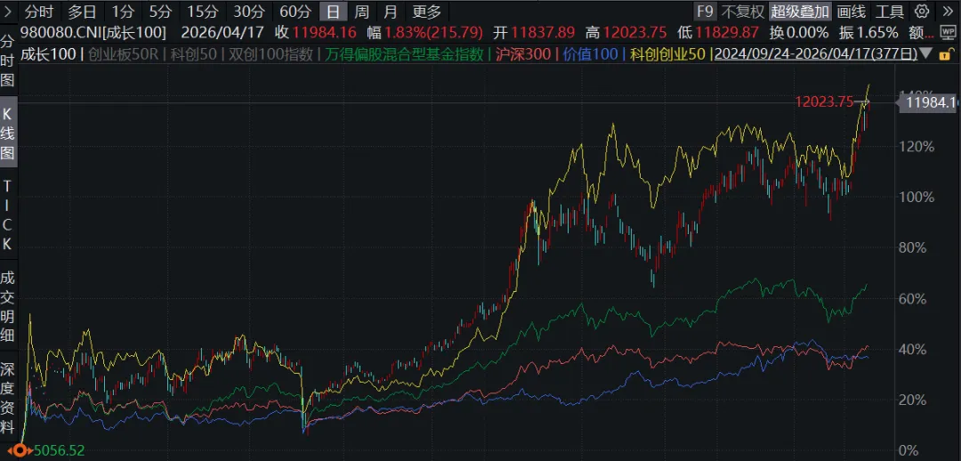 简单且直接的跑赢市场的指数,赚钱就和呼吸一样简单