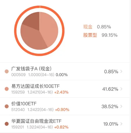 简单且直接的跑赢市场的指数,赚钱就和呼吸一样简单