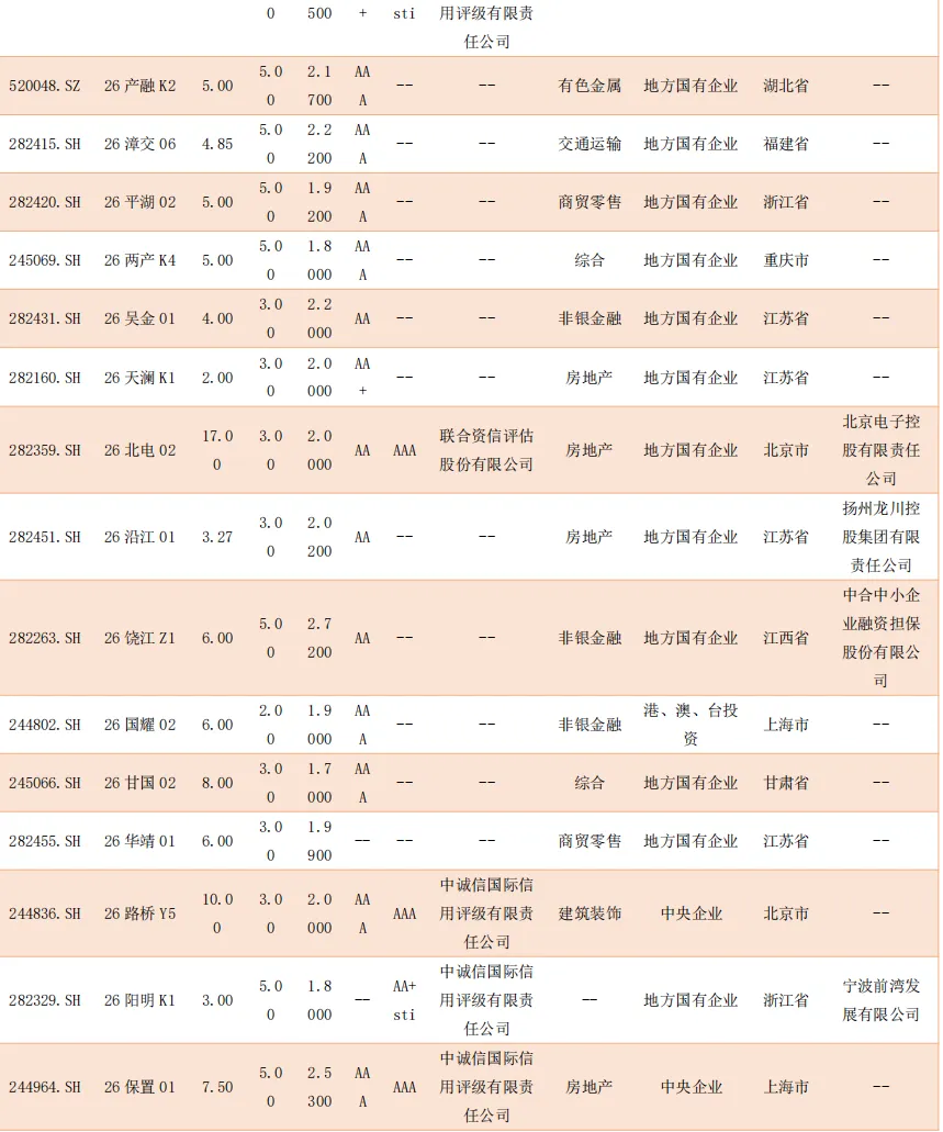 【一级市场发行情况统计日报 4.17】