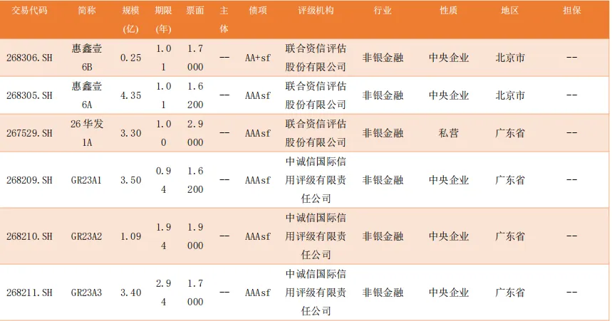 【一级市场发行情况统计日报 4.17】