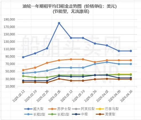一周船舶市场简报 – 20260416