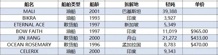 一周船舶市场简报 – 20260416