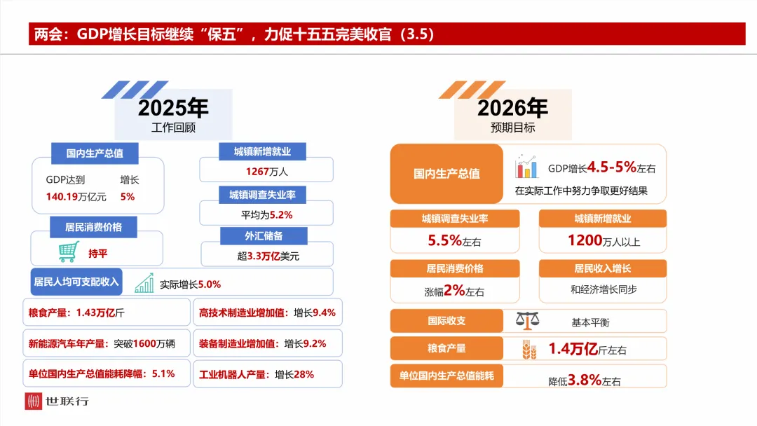 2026年3月郑州房地产市场月报
