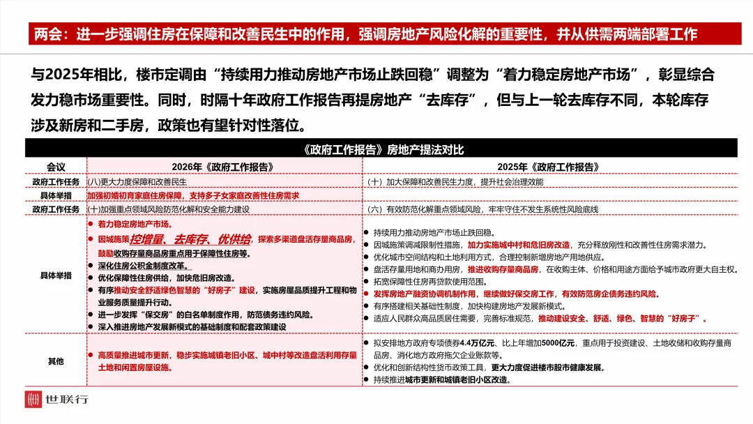 2026年3月郑州房地产市场月报