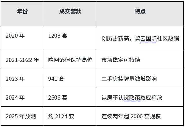 豪宅价值波动的市场规律