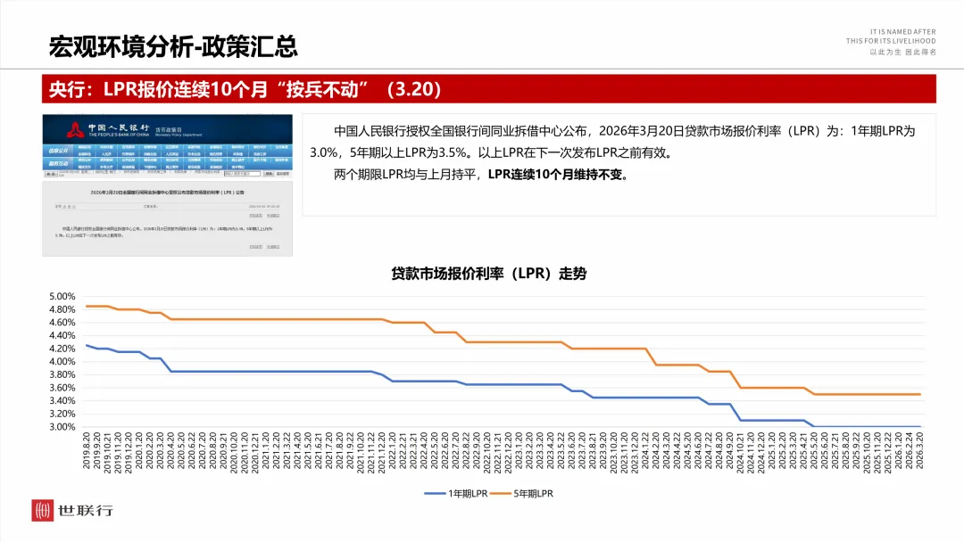 2026年3月郑州房地产市场月报
