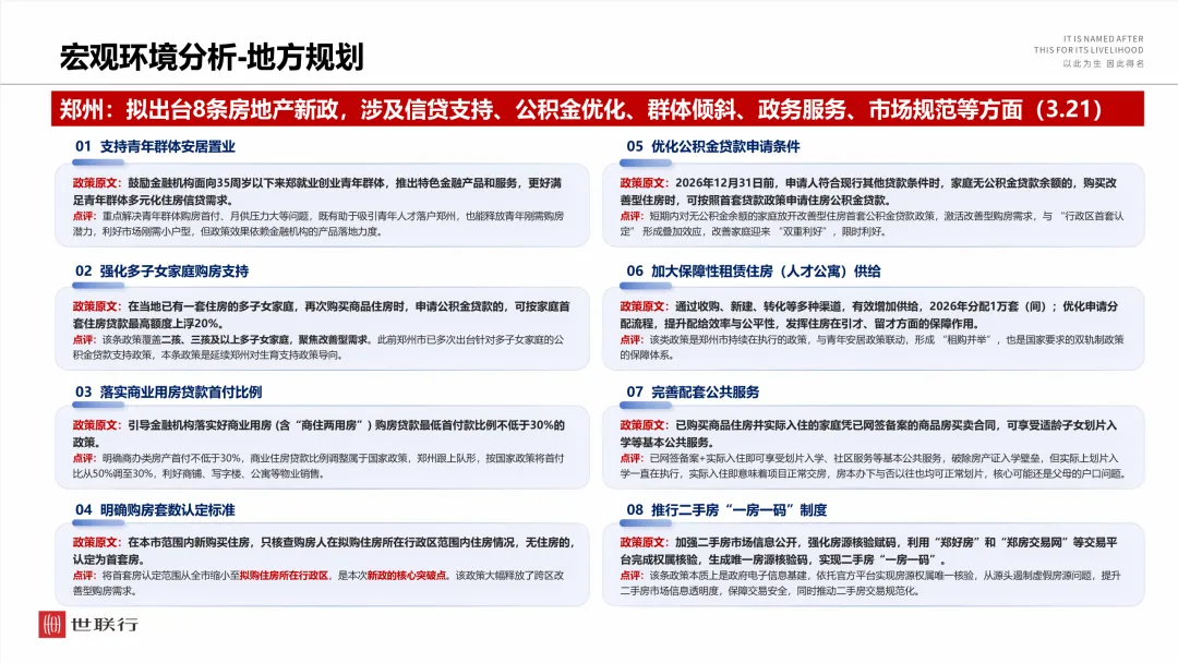 2026年3月郑州房地产市场月报