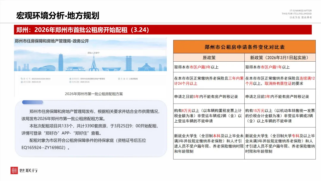 2026年3月郑州房地产市场月报
