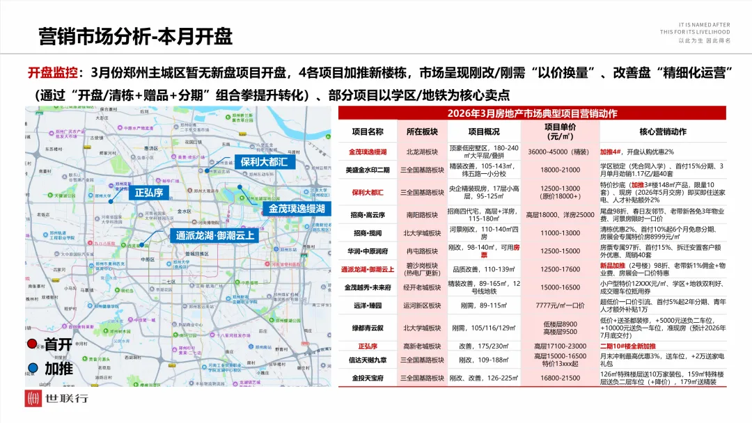2026年3月郑州房地产市场月报