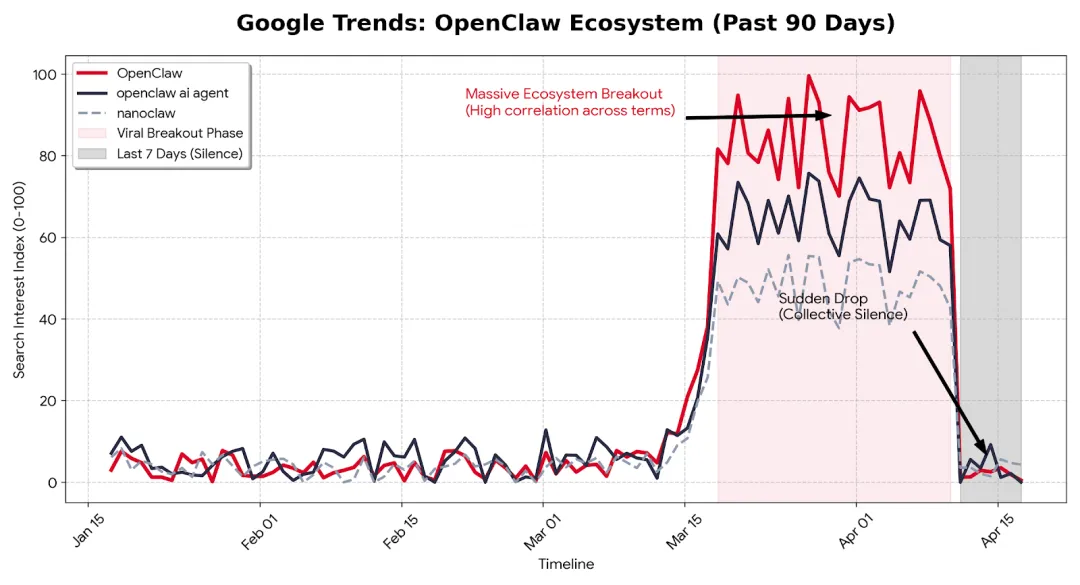 养虾热:大妈排队式营销