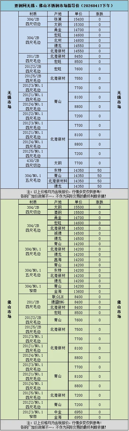 要钢网无锡、佛山不锈钢市场指导价(20260417下午)