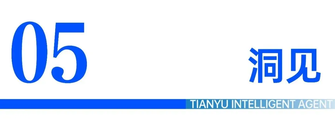 面对体培行业高度内卷和市场收缩,如何借助AI逆势增长| 朔州体培案例拆解