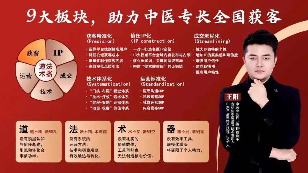 中医流量获客找王阳|以全域SEO筑根基,用实战案例赋中医,让好技艺被更多人看见