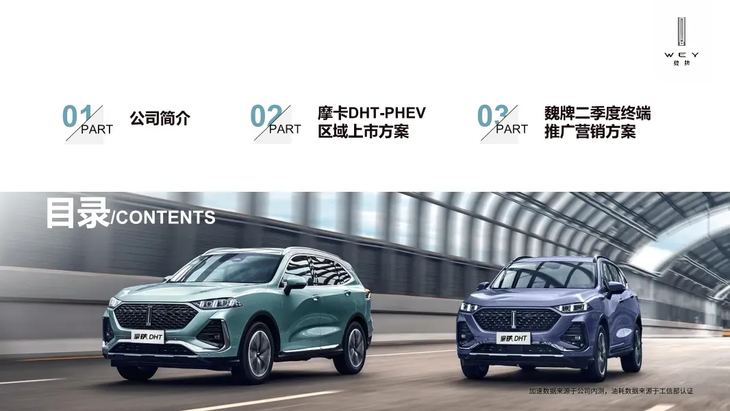 汽车区域营销竞品分析,172页方案封神!