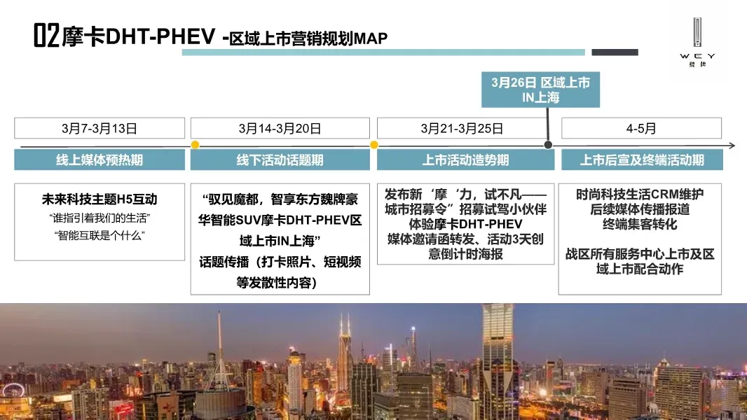 汽车区域营销竞品分析,172页方案封神!