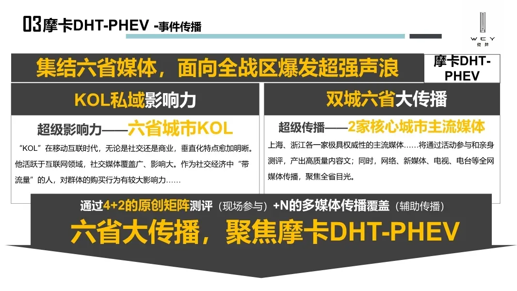 汽车区域营销竞品分析,172页方案封神!