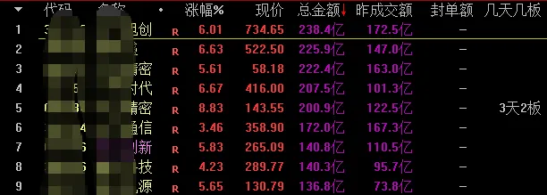 极致抱团!不想被市场收割就看懂这层逻辑…..