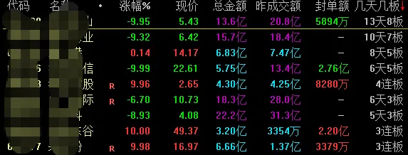 极致抱团!不想被市场收割就看懂这层逻辑…..
