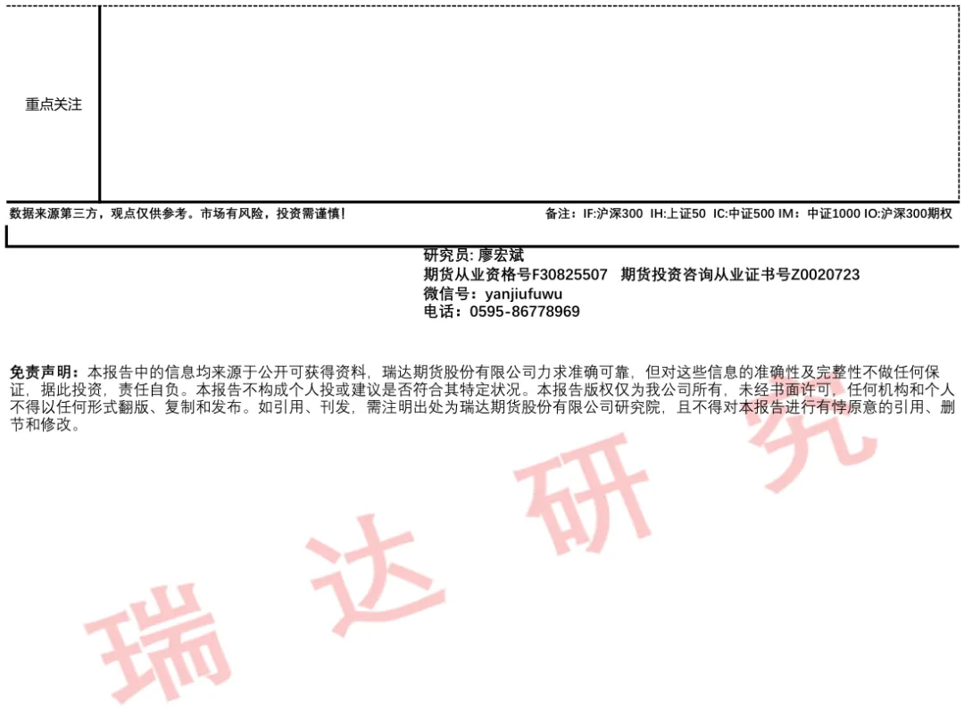 【期货学院】瑞达期货股指期货市场每日全景分析报告