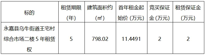 永嘉县乌牛街道王宅村综合市场二楼5年租赁权