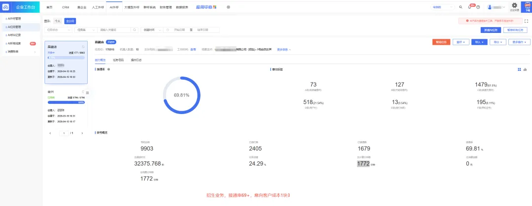 企业获客必看:AI 外呼接通率与成本全解析