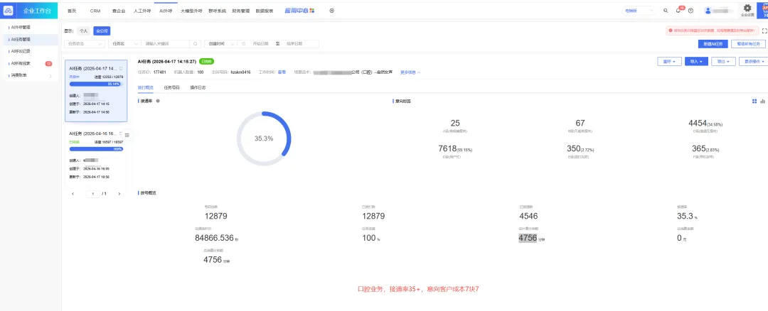 企业获客必看:AI 外呼接通率与成本全解析
