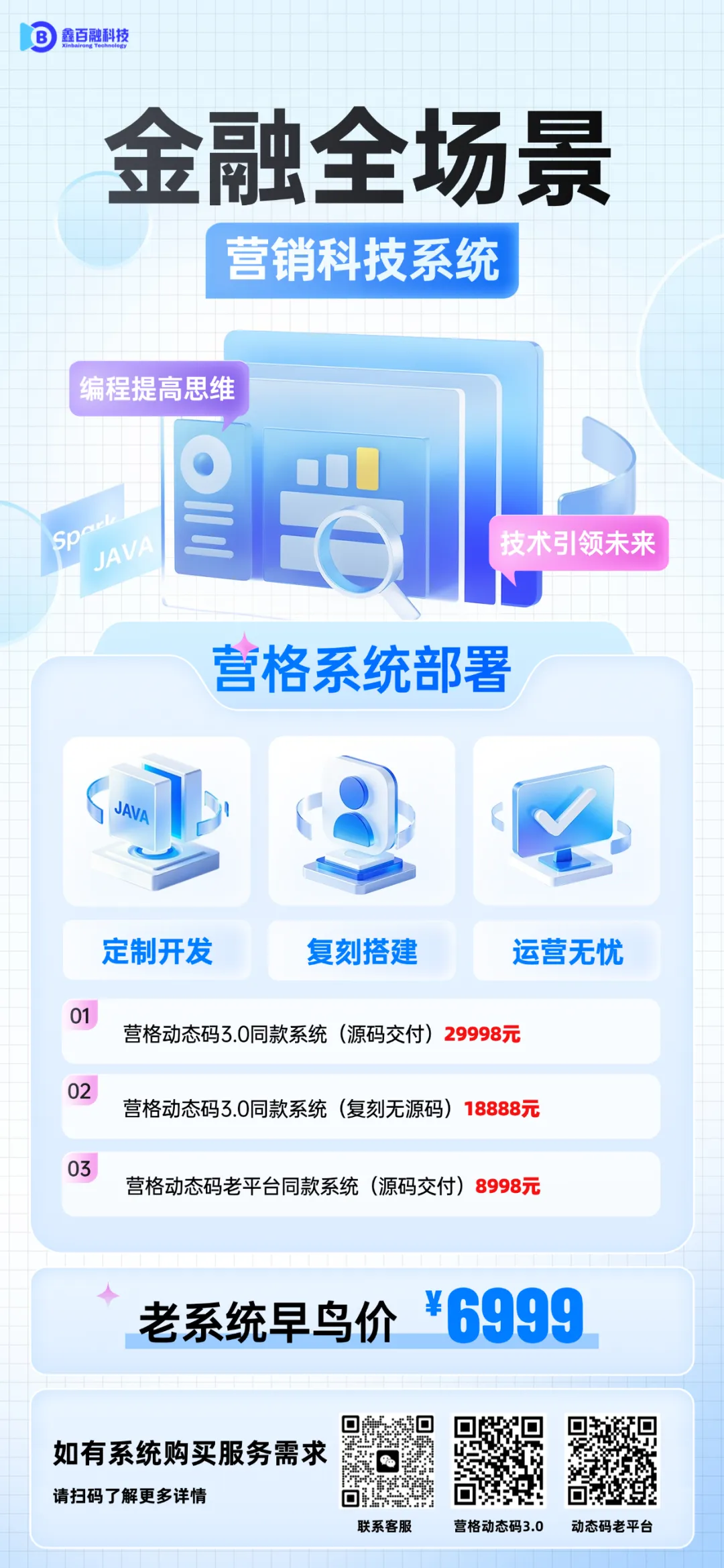 全场景金融营销利器:动态码系统开发与部署,复刻搭建贷超方案详情