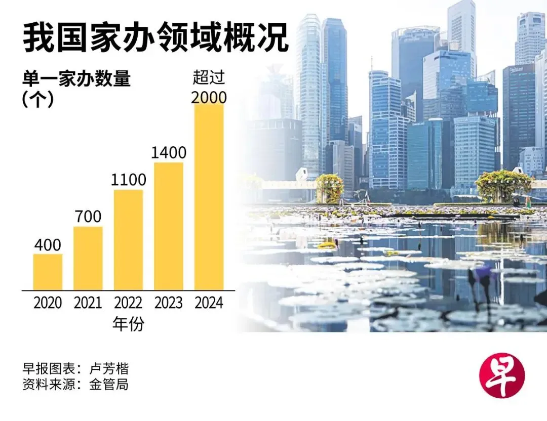 新加坡凭什么持续吸引资本市场?