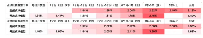 【资本市场大牛哥】银行理财周报20260406-20260412