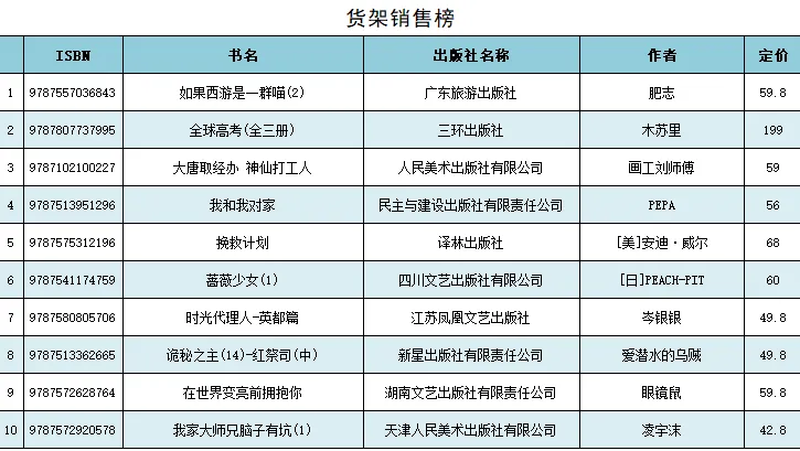 3月新书市场销量领先新书及畅销热点分析