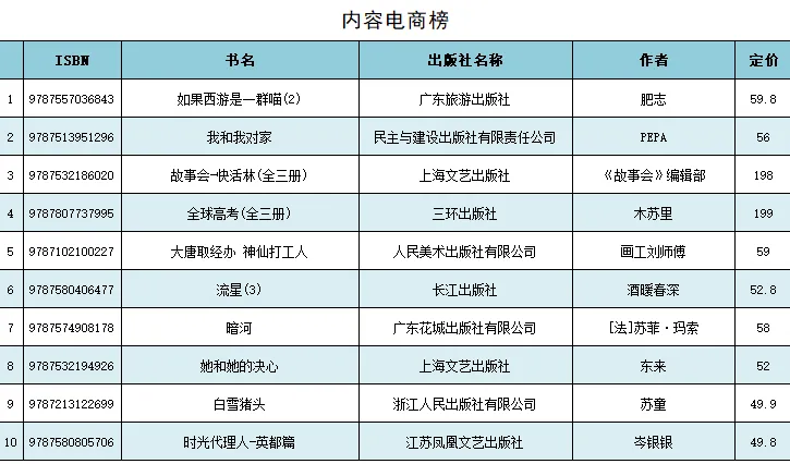 3月新书市场销量领先新书及畅销热点分析