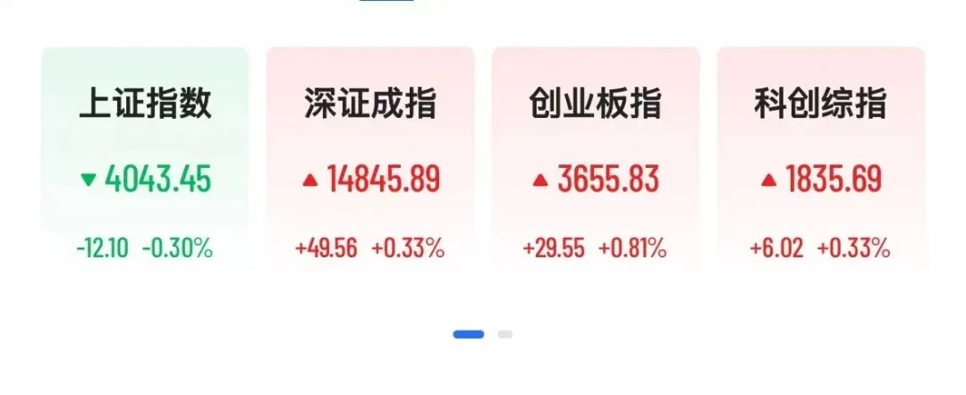 亚太市场集体走弱,A股CPO逆势爆发,港股科网股全线下跌,剑桥科技飙涨33%