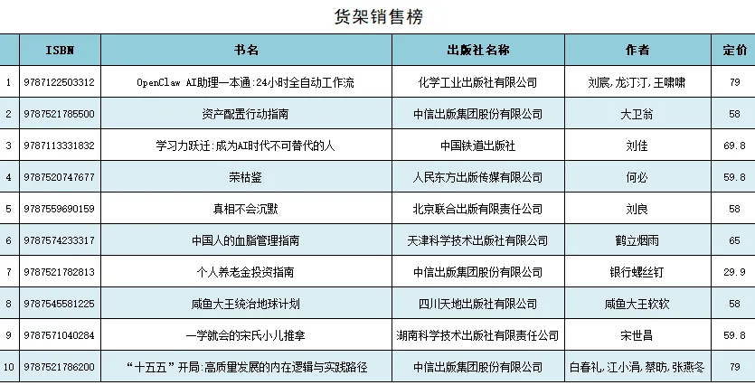 3月新书市场销量领先新书及畅销热点分析
