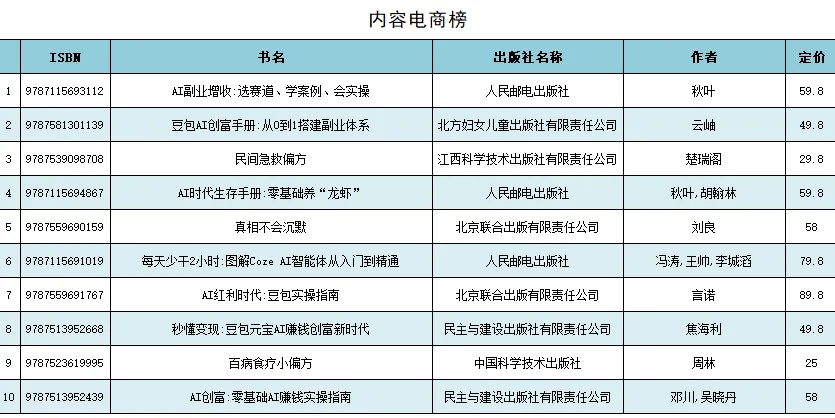 3月新书市场销量领先新书及畅销热点分析