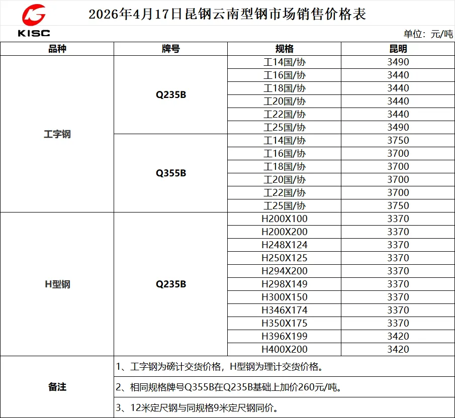 2026年4月17日昆钢型钢市场销售价
