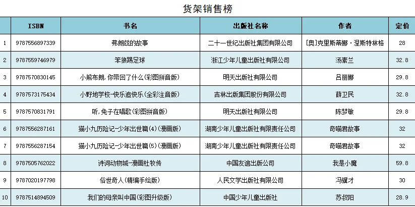 3月新书市场销量领先新书及畅销热点分析