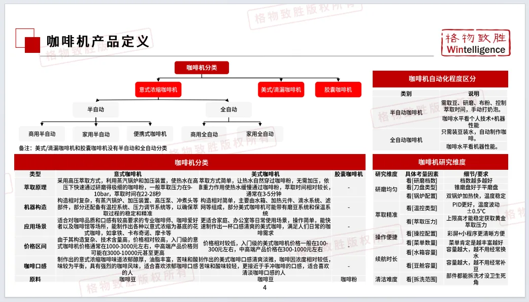 2026年中国咖啡机市场白皮书-格物致胜(附35页PDF下载)