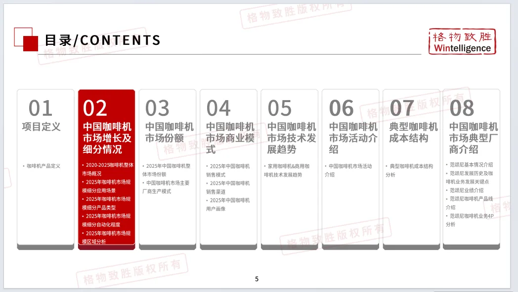 2026年中国咖啡机市场白皮书-格物致胜(附35页PDF下载)