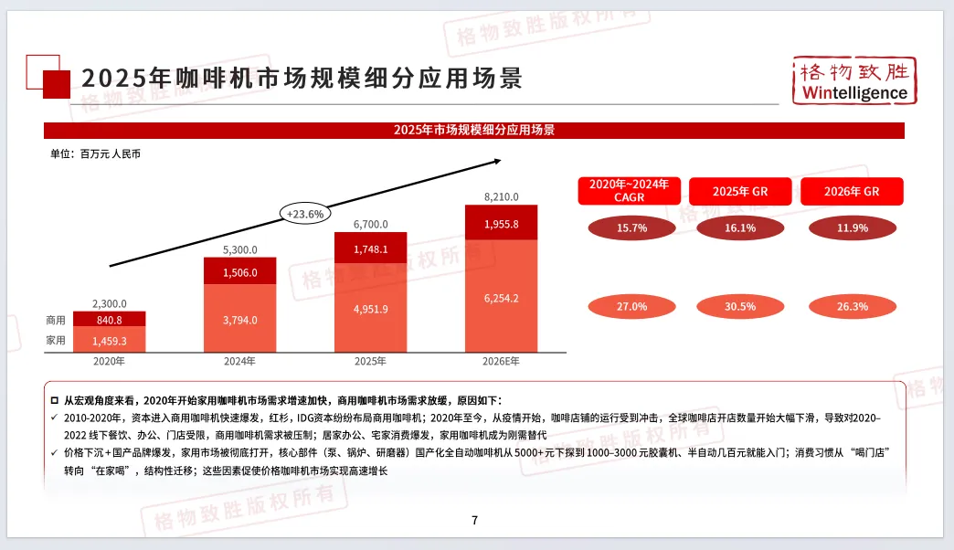 2026年中国咖啡机市场白皮书-格物致胜(附35页PDF下载)